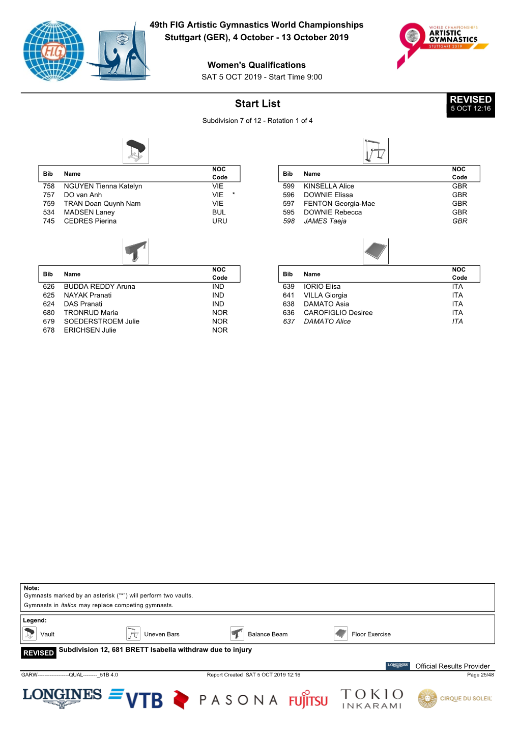 Start List 5 OCT 12:16 Subdivision 7 of 12 - Rotation 1 of 4