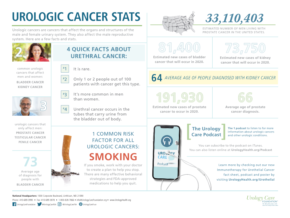 Urologic Cancer Stats