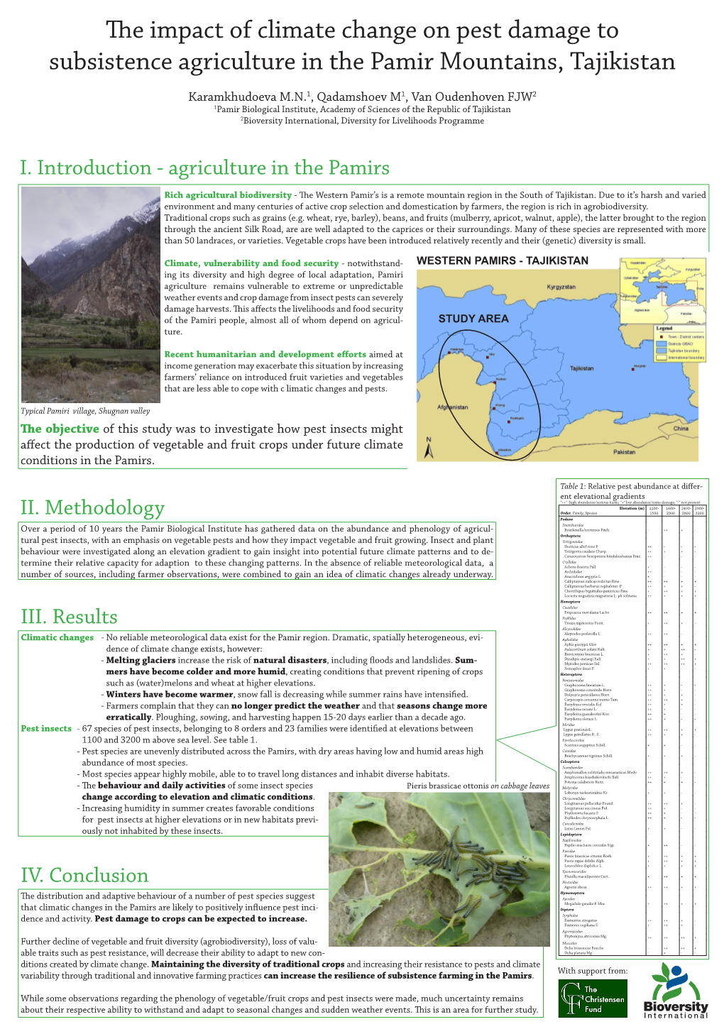 Pest Insects Might Affect the Production of Vegetable and Fruit Crops Under Future Climate Conditions in the Pamirs