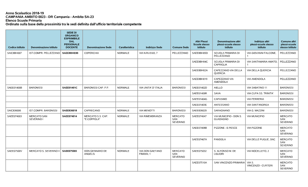 Ambito SA-23 Elenco Scuole Primaria Ordinato Sulla Base Della Prossimità Tra Le Sedi Definita Dall’Ufficio Territoriale Competente