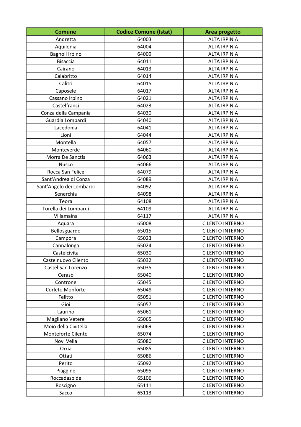 Elenco Comuni Aree Progetto SNAI