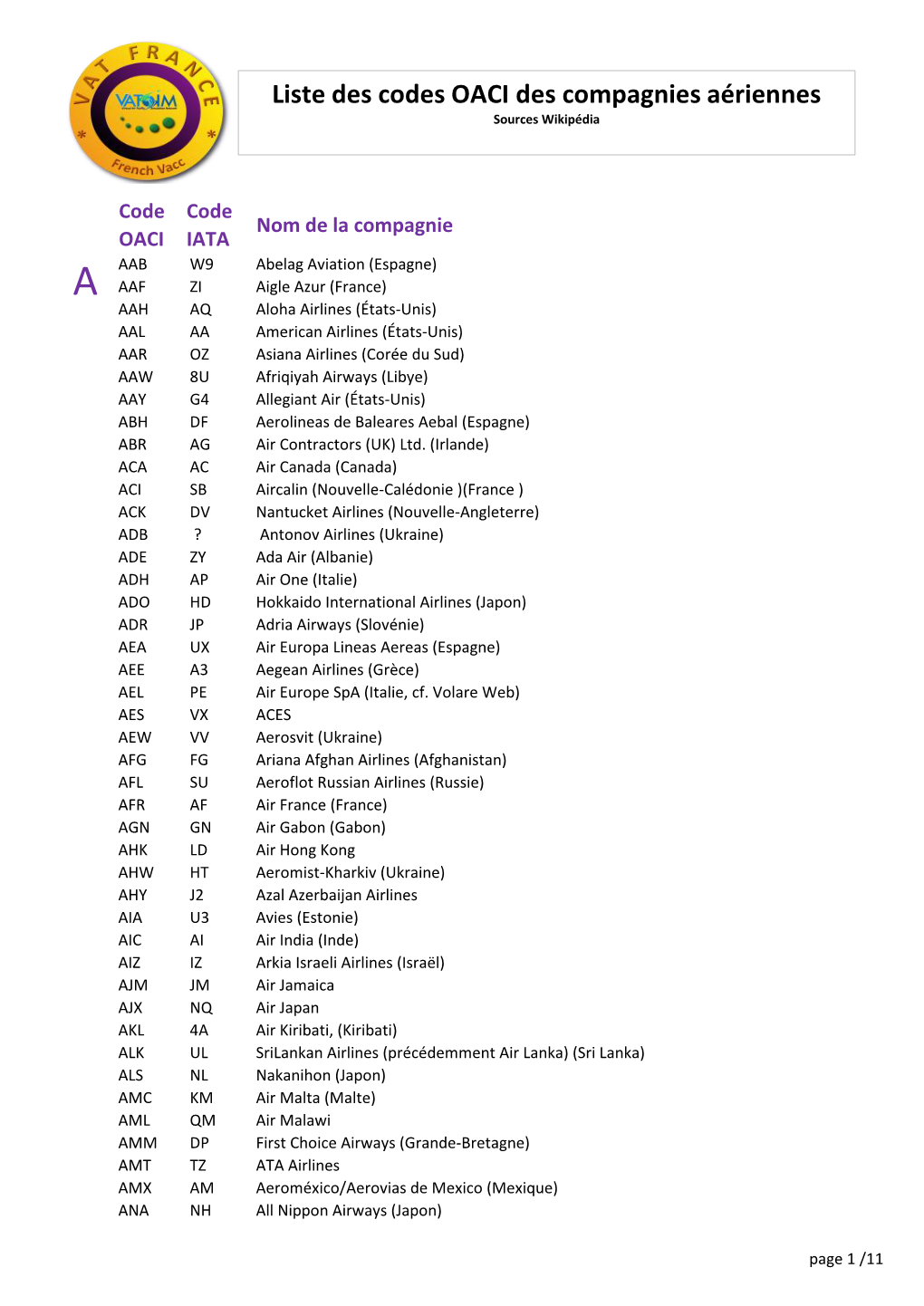 Liste Des Codes OACI Des Compagnies Aériennes Sources Wikipédia