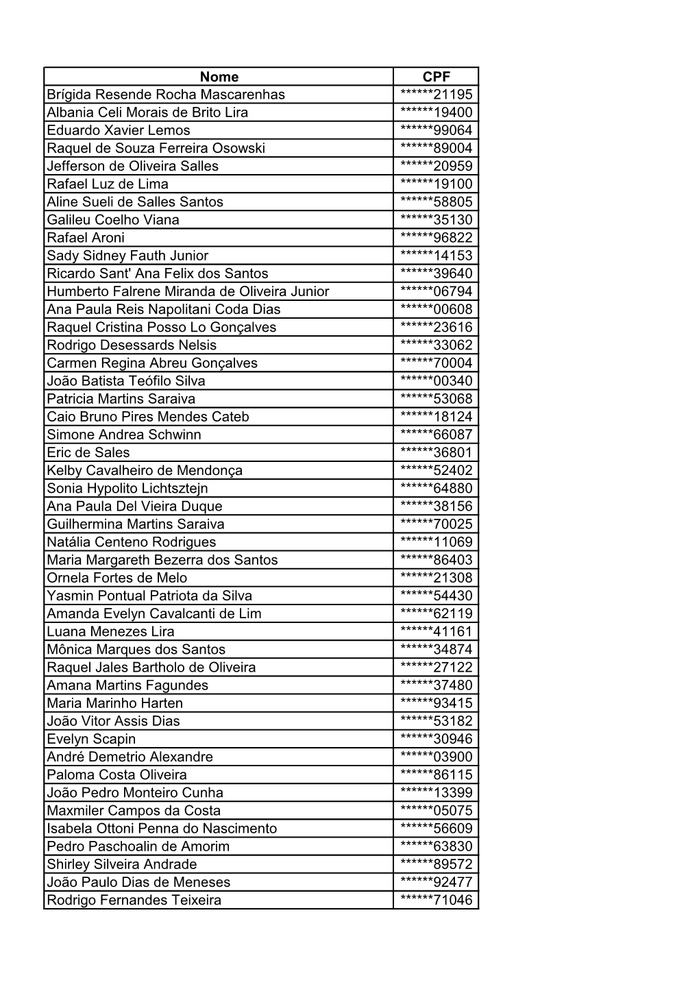 Nome CPF Brígida Resende Rocha Mascarenhas