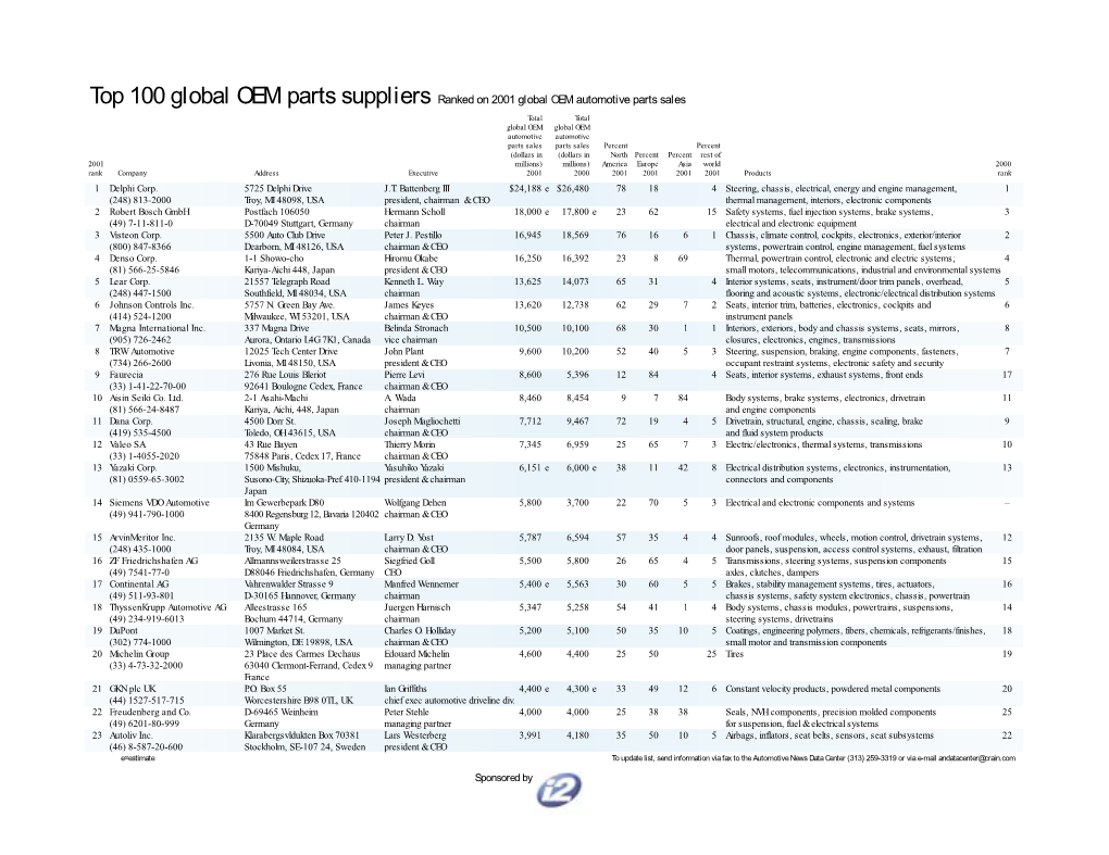 Top 100 Global OEM Parts Suppliers Ranked on 2001 Global OEM