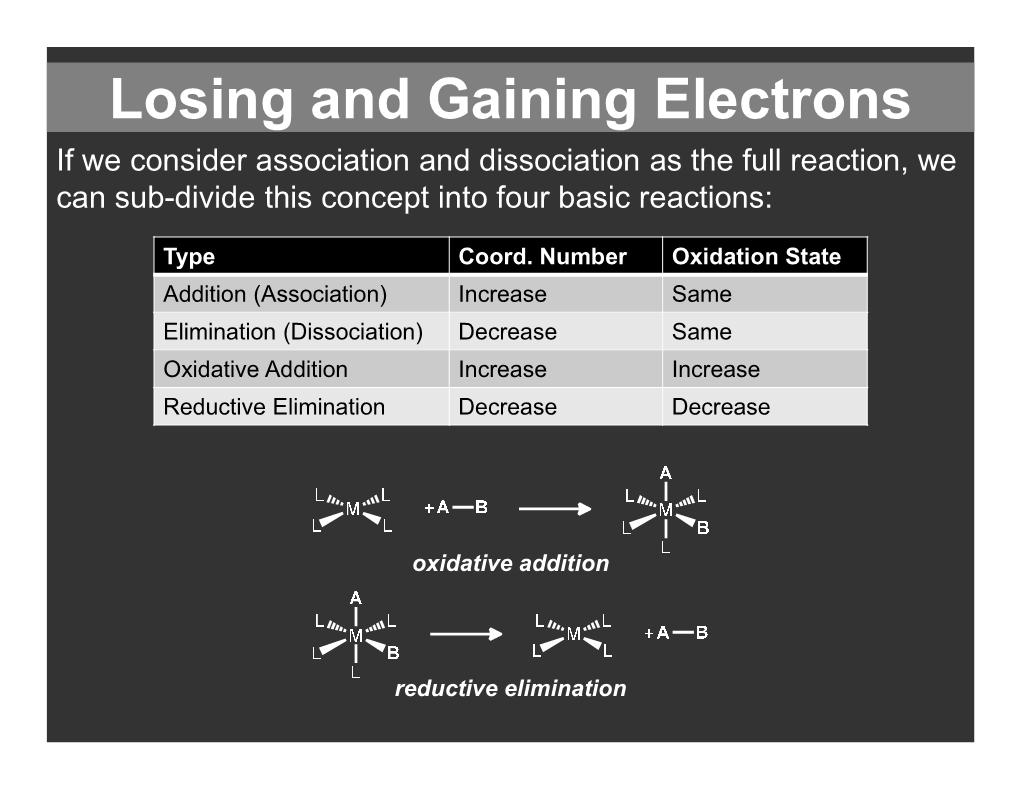 Losing and Gaining Electrons If We Consider Association and Dissociation As the Full Reaction, We Can Sub-Divide This Concept Into Four Basic Reactions