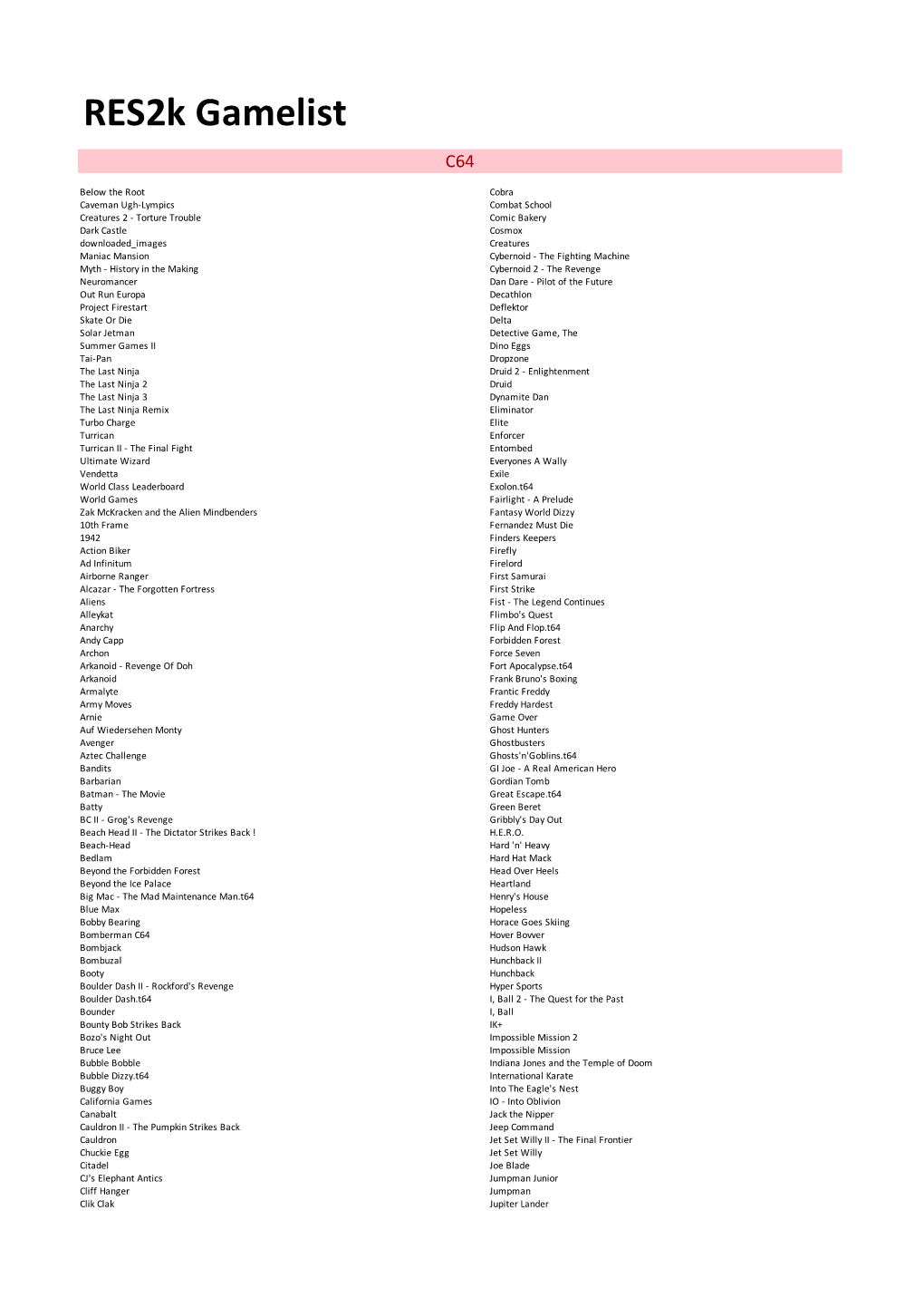 Res2k Gamelist C64