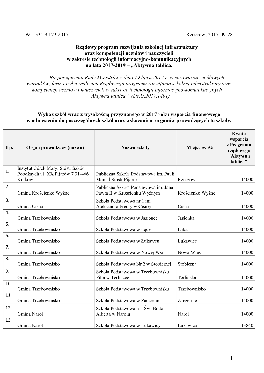 1 Wij.531.9.173.2017 Rzeszów, 2017-09-28 Rządowy Program