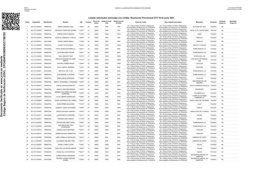 Listado Solicitudes Estimadas Con Crédito. Resolución Provisional CTV 18 De Junio 2021