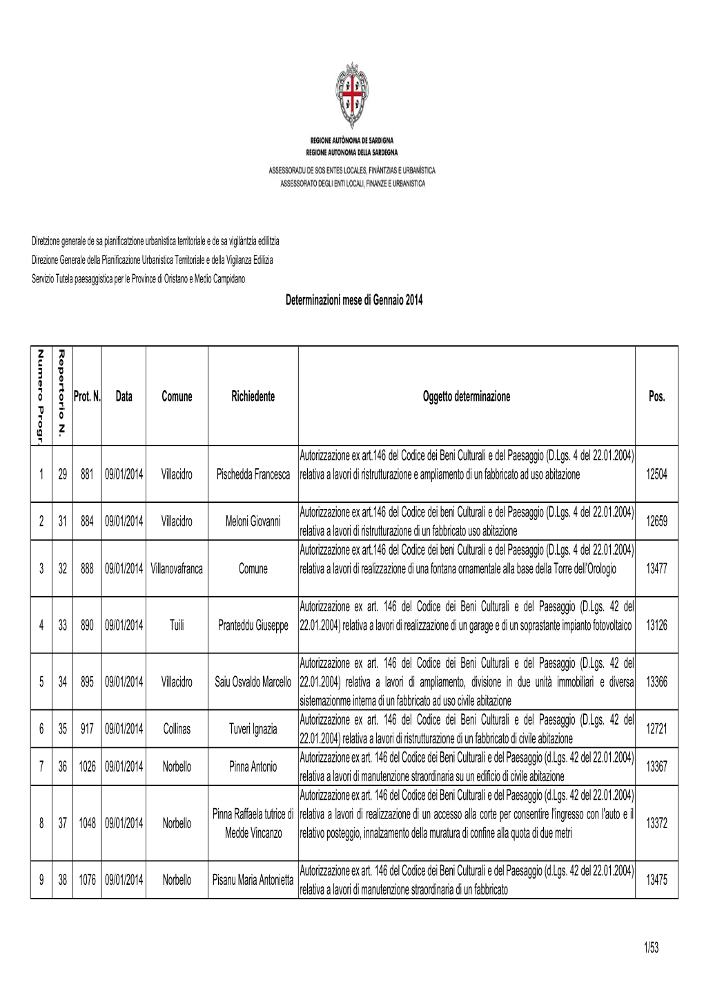 Province Di Oristano E Medio Campidano Determinazioni Mese Di Gennaio 2014 Numero Progr