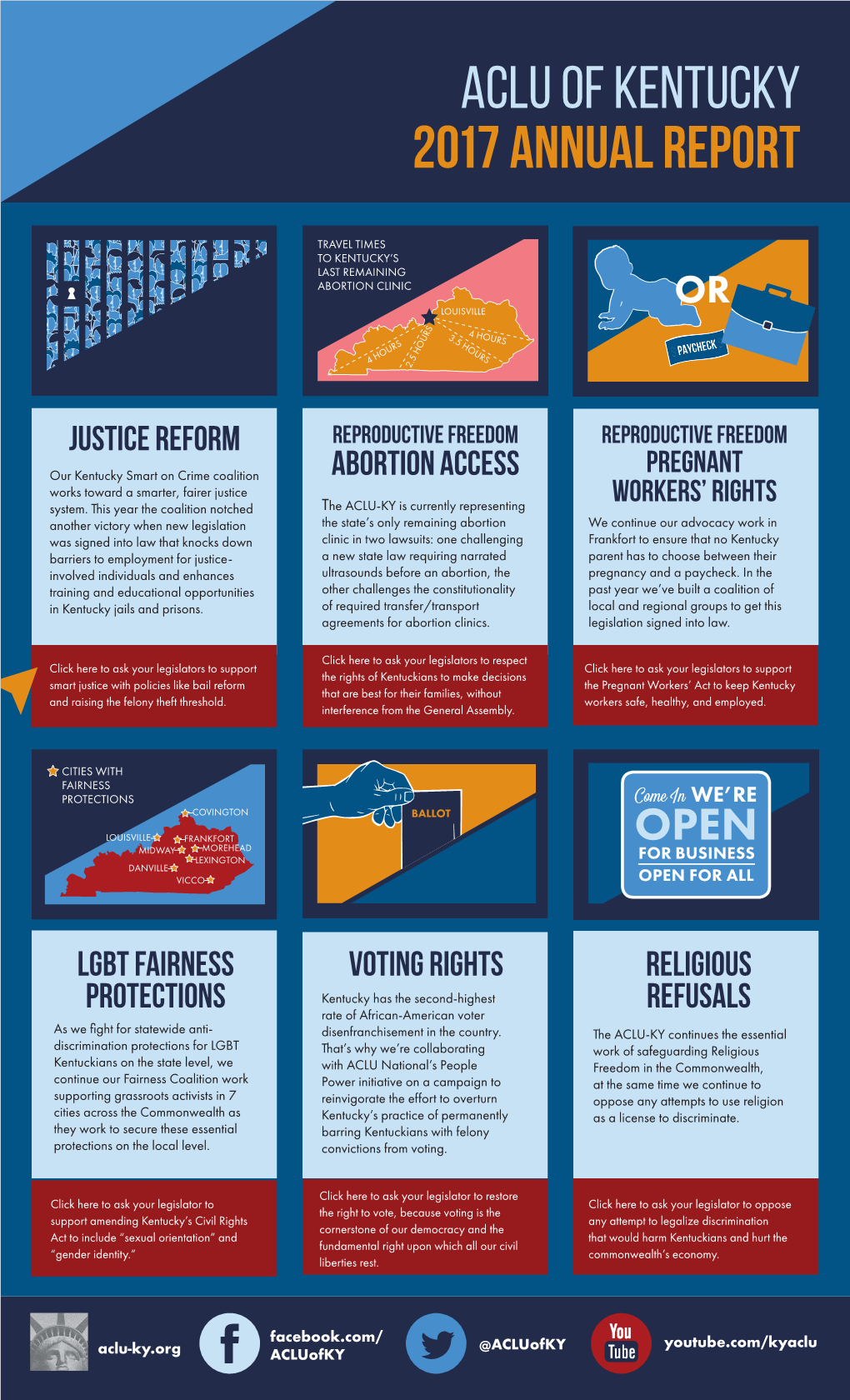 Aclu of Kentucky 2017 Annual Report