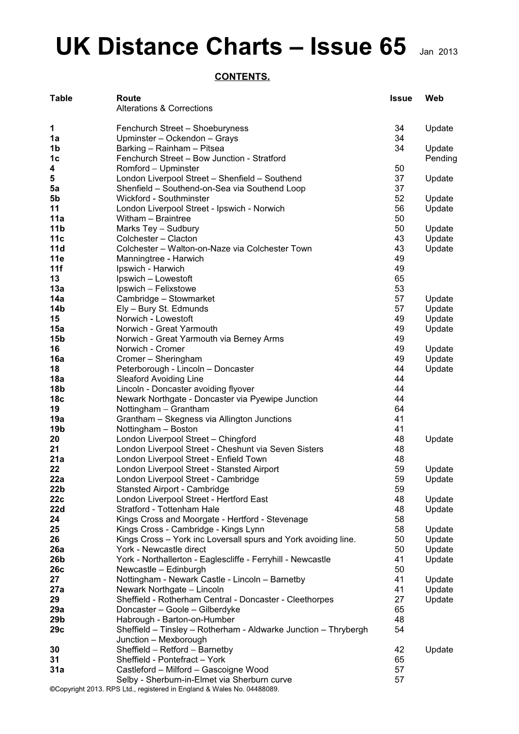 UK Distance Charts Intro