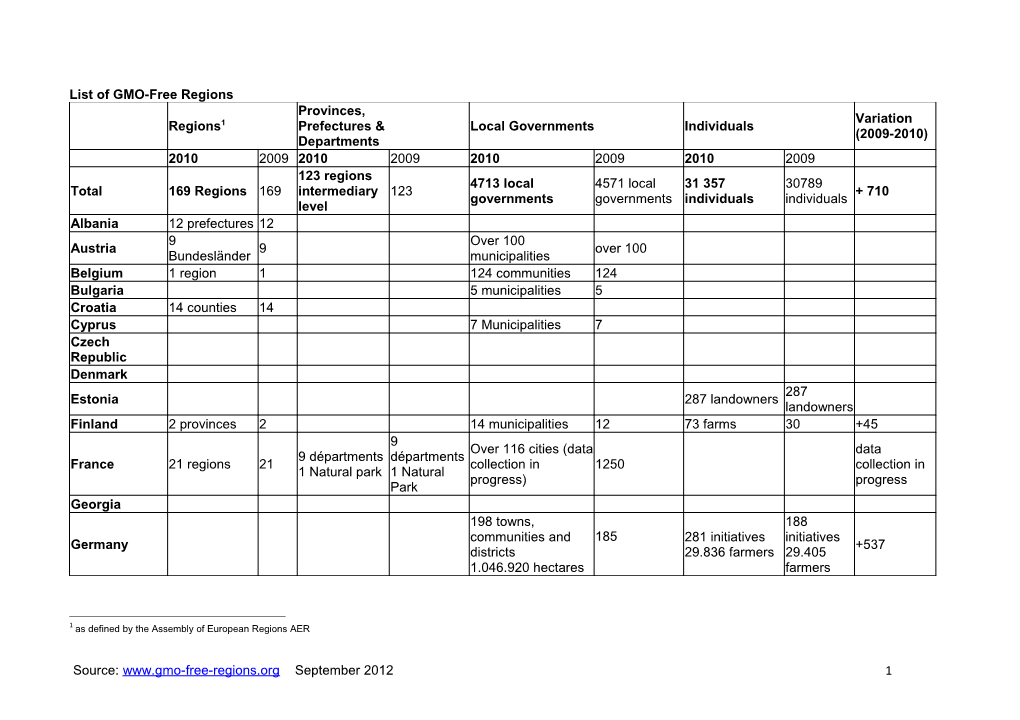 List of GMO-Free Regions Regions1 Provinces, Prefectures & Departments Local Governments Individuals Variation (2009-2010) 2