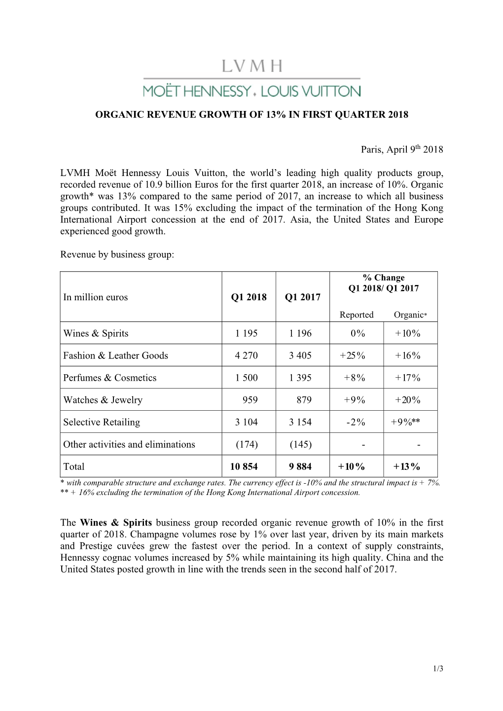 Organic Revenue Growth of 13% in First Quarter 2018