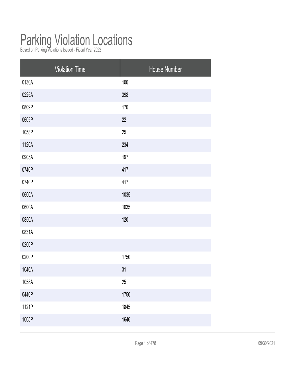 Parking Violation Locations Based on Parking Violations Issued - Fiscal Year 2022