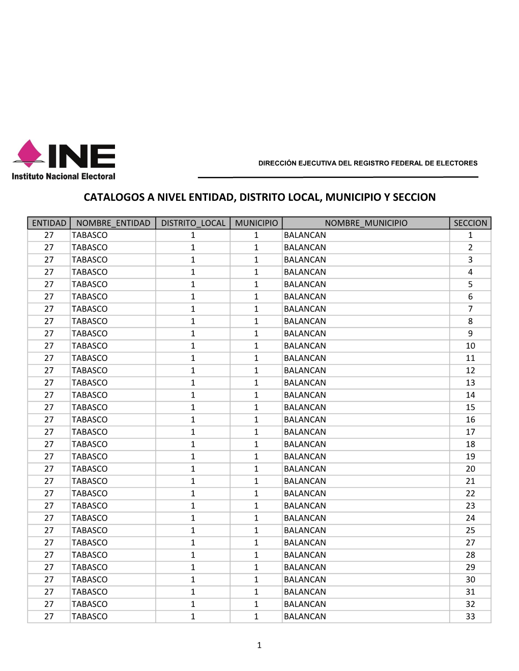 Catalogos a Nivel Entidad, Distrito Local, Municipio Y Seccion