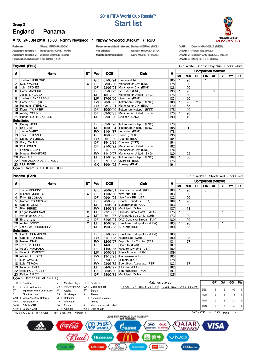 Start List England - Panama # 30 24 JUN 2018 15:00 Nizhny Novgorod / Nizhny Novgorod Stadium / RUS