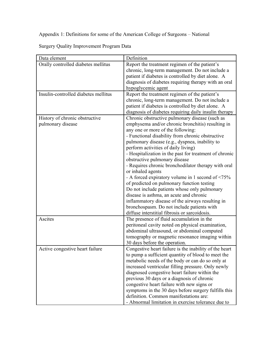 Table 1: Preoperative Patient Characteristics