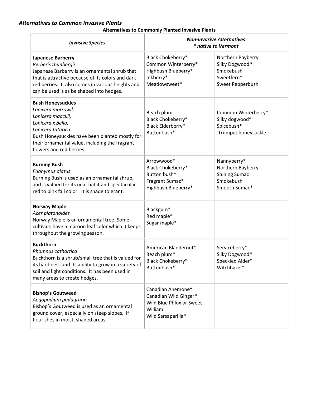 Alternatives to Common Invasive Plants And