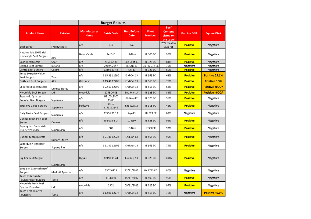 Burger Results