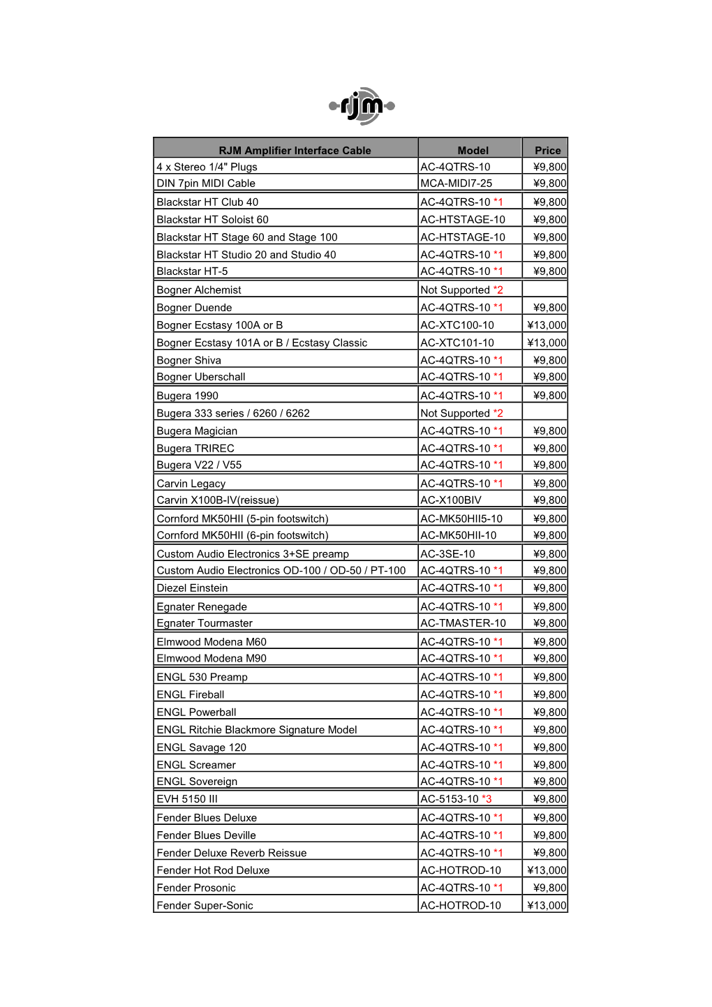 RJM Amplifier Interface Cable Model Price 4 X Stereo 1/4" Plugs AC-4QTRS-10 ¥9,800 DIN 7Pin MIDI Cable MCA-MIDI7-25 ¥9,800