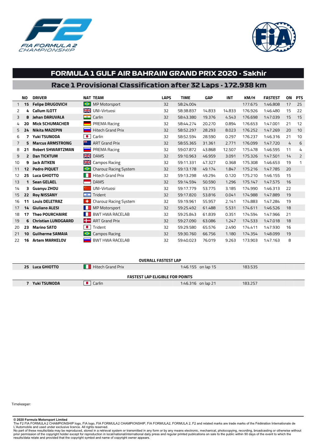Sakhir Race 1 Provisional Classification After 32 Laps - 172.938 Km