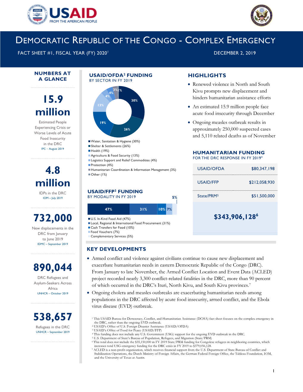 USAID-DCHA DRC Complex Emergency Fact Sheet