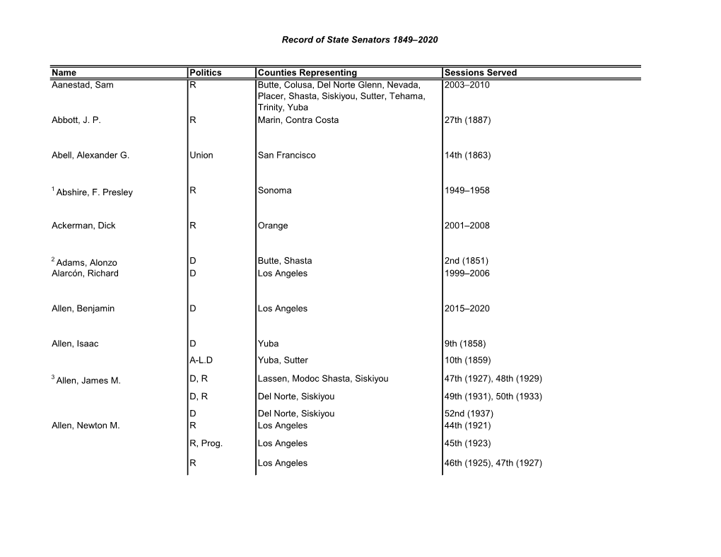 Record of State Senators 1849–2020