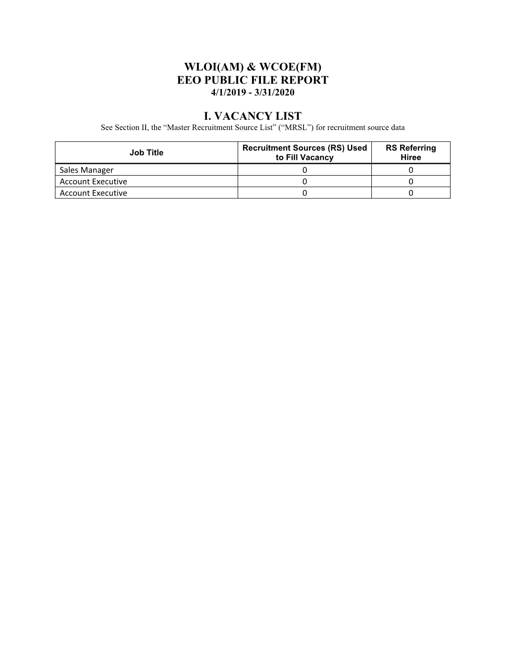 Wloi(Am) & Wcoe(Fm) Eeo Public File Report I. Vacancy List