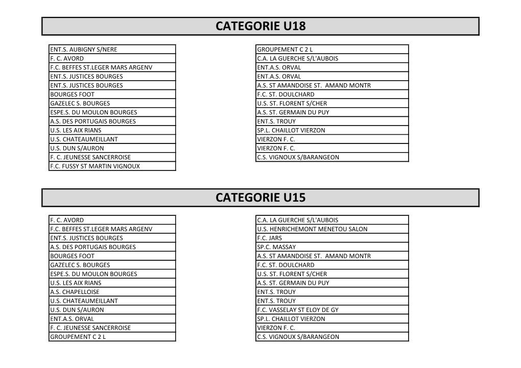 Categorie U15 Categorie