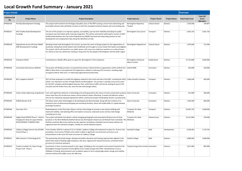 Local Growth Fund Summary