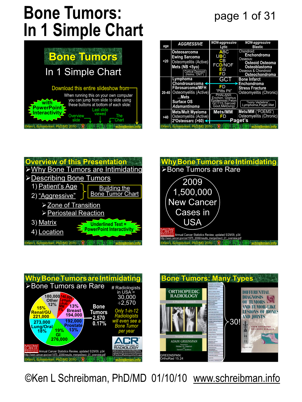 Bone Tumors: in 1 Simple Chart