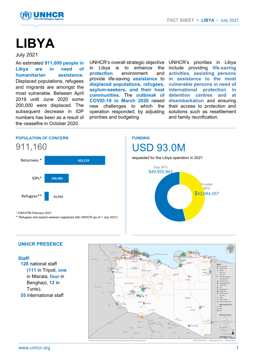 UNHCR Libya Fact Sheet