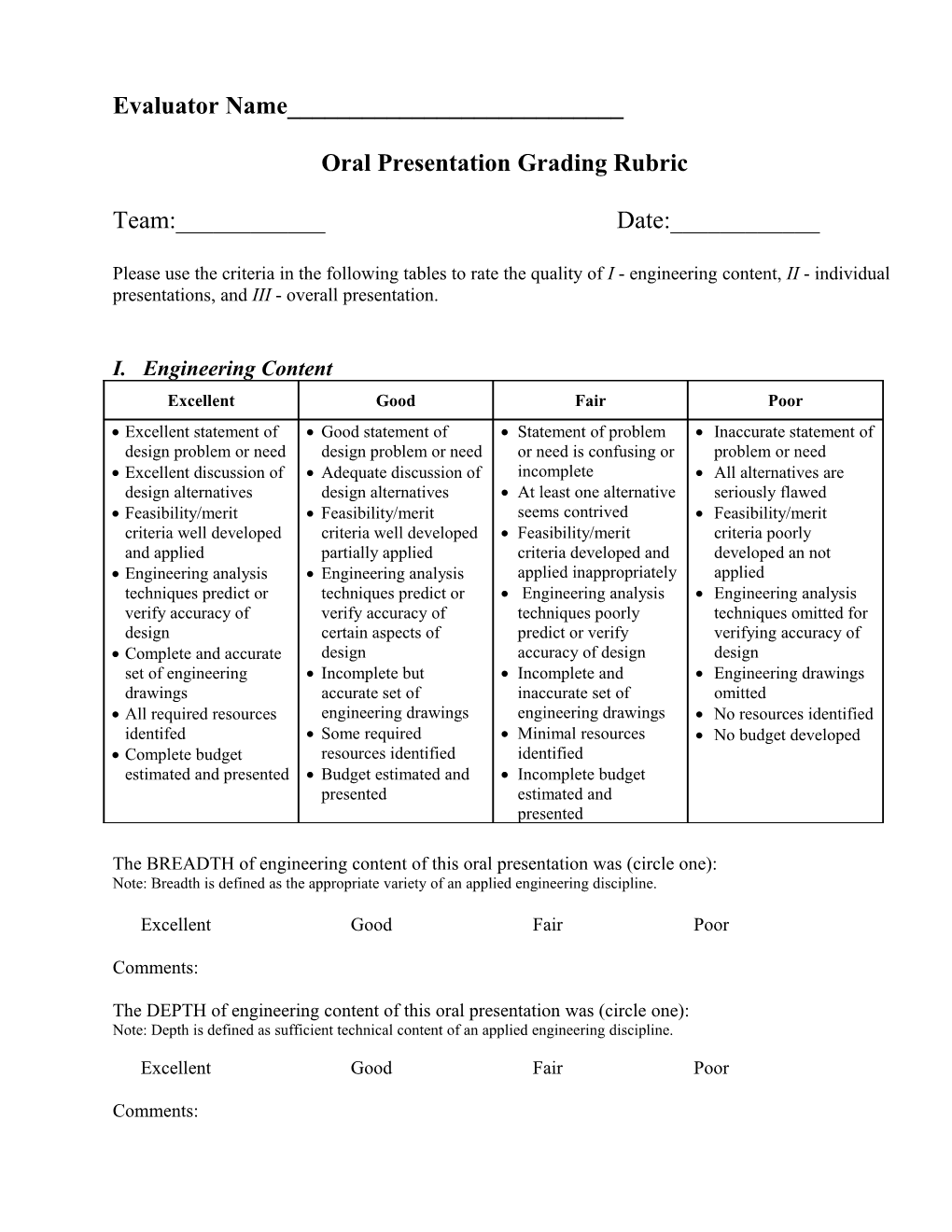 Oral Presentation Grading Rubric