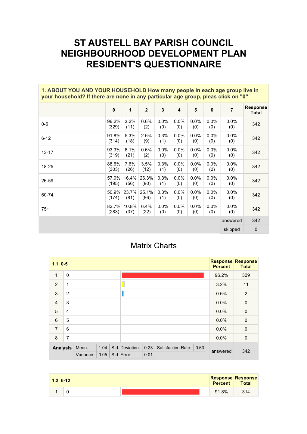 Results Summary