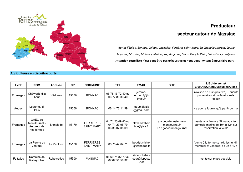 Producteur Secteur Autour De Massiac