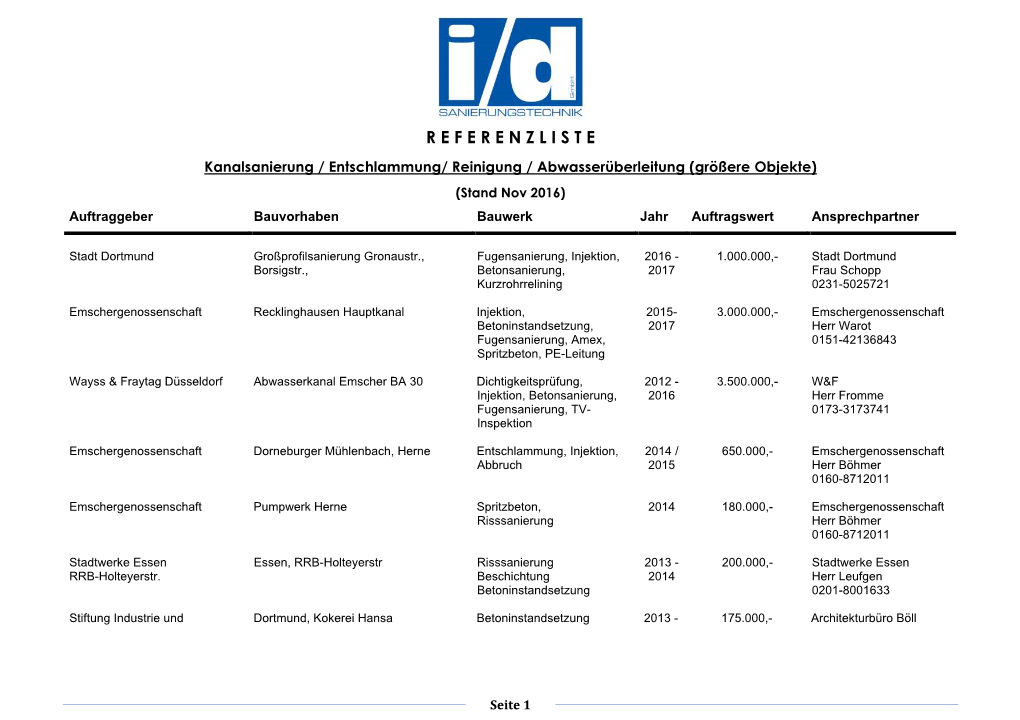 Referenzliste