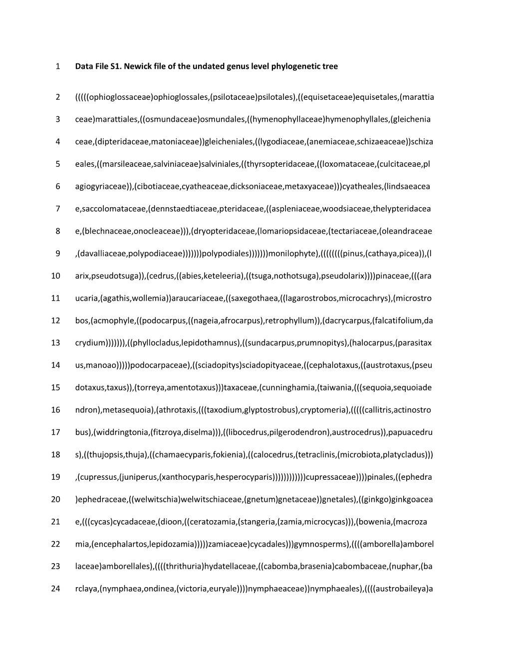 Data File S1. Newick File of the Undated Genus Level Phylogenetic Tree