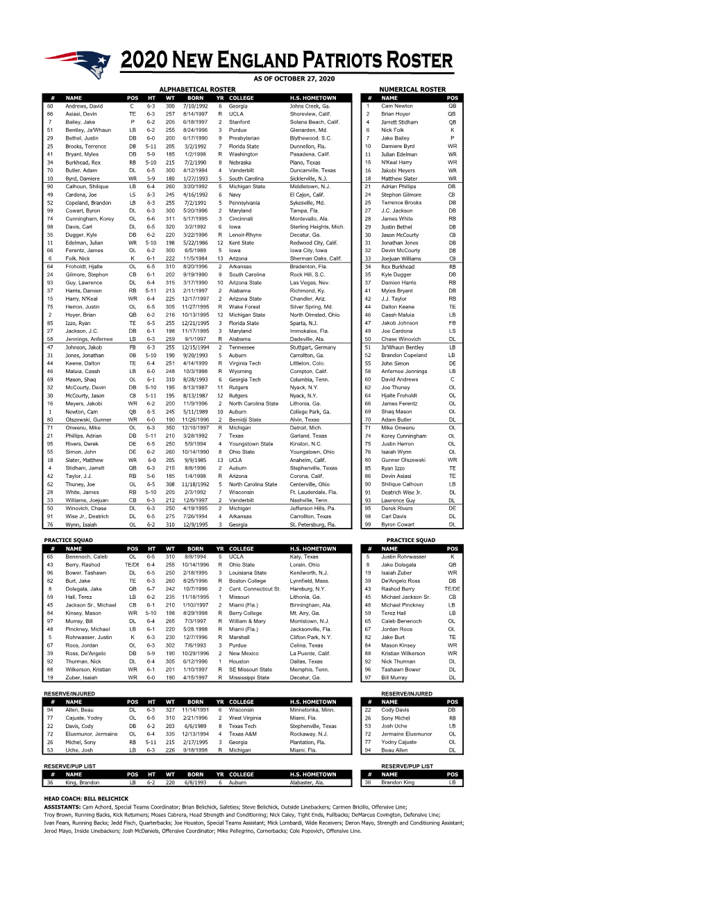 Alphabetical Roster Numerical Roster As of October 27, 2020