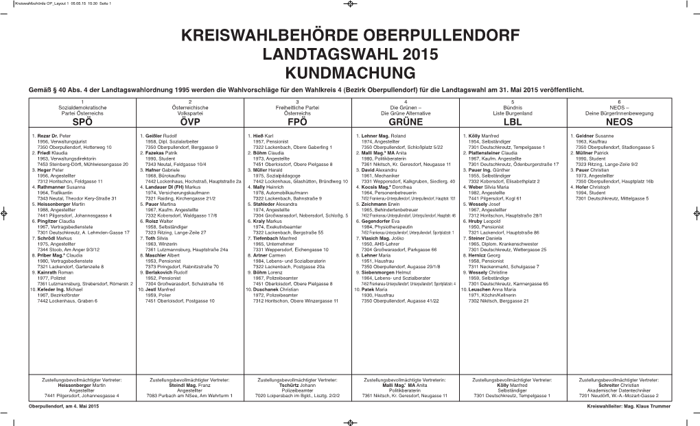 KREISWAHLBEHÖRDE OBERPULLENDORF LANDTAGSWAHL 2015 KUNDMACHUNG Gemäß § 40 Abs