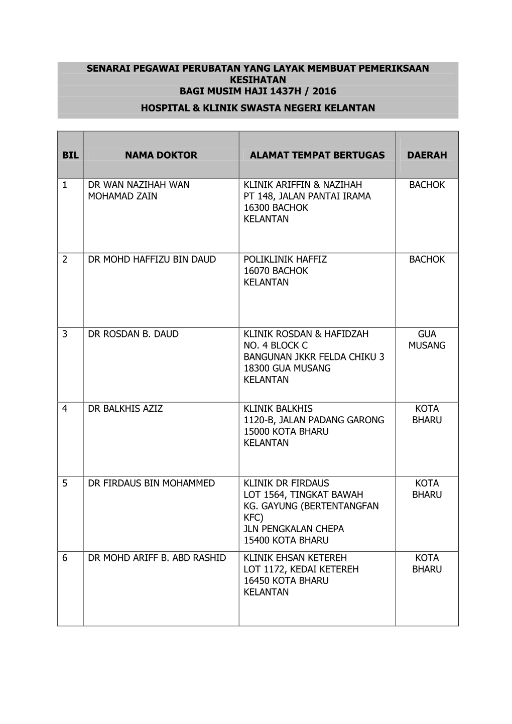 Senarai Pegawai Perubatan Yang Layak Membuat Pemeriksaan Kesihatan Bagi Musim Haji 1437H / 2016 Hospital & Klinik Swasta Negeri Kelantan