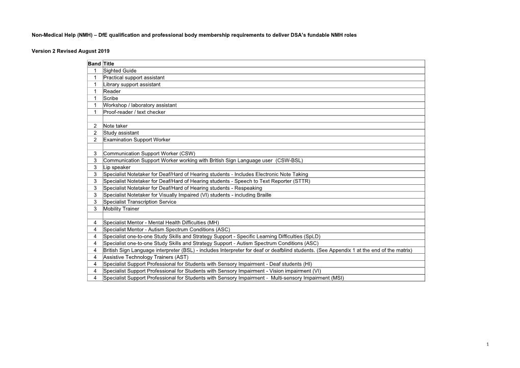 Dfe Qualification and Professional Body Membership Requirements to Deliver DSA’S Fundable NMH Roles