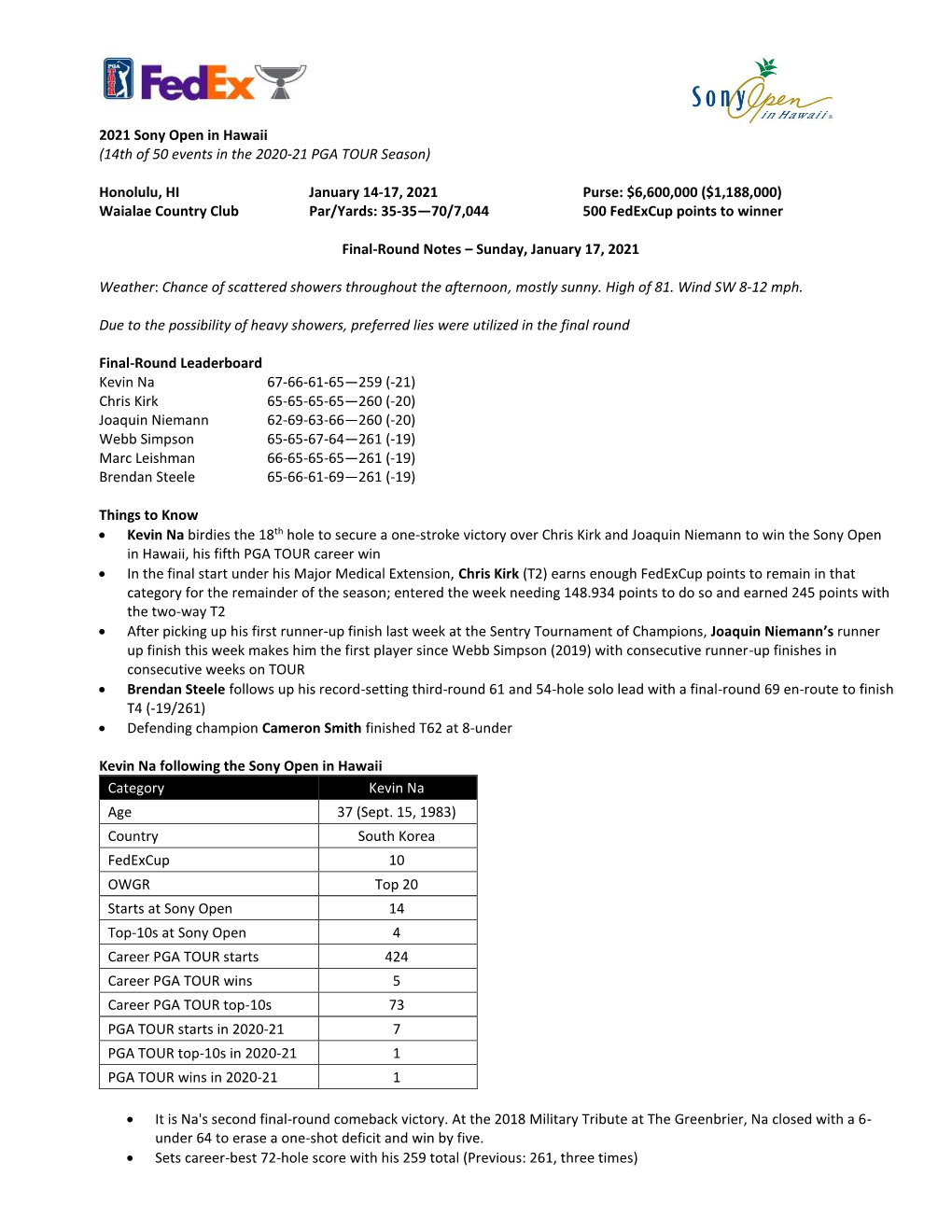 Notes About Participants in the 2005 Funai Classic …