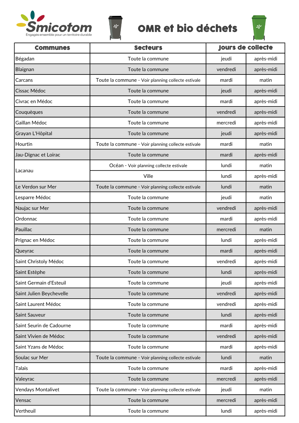 OMR Et Bio Déchets