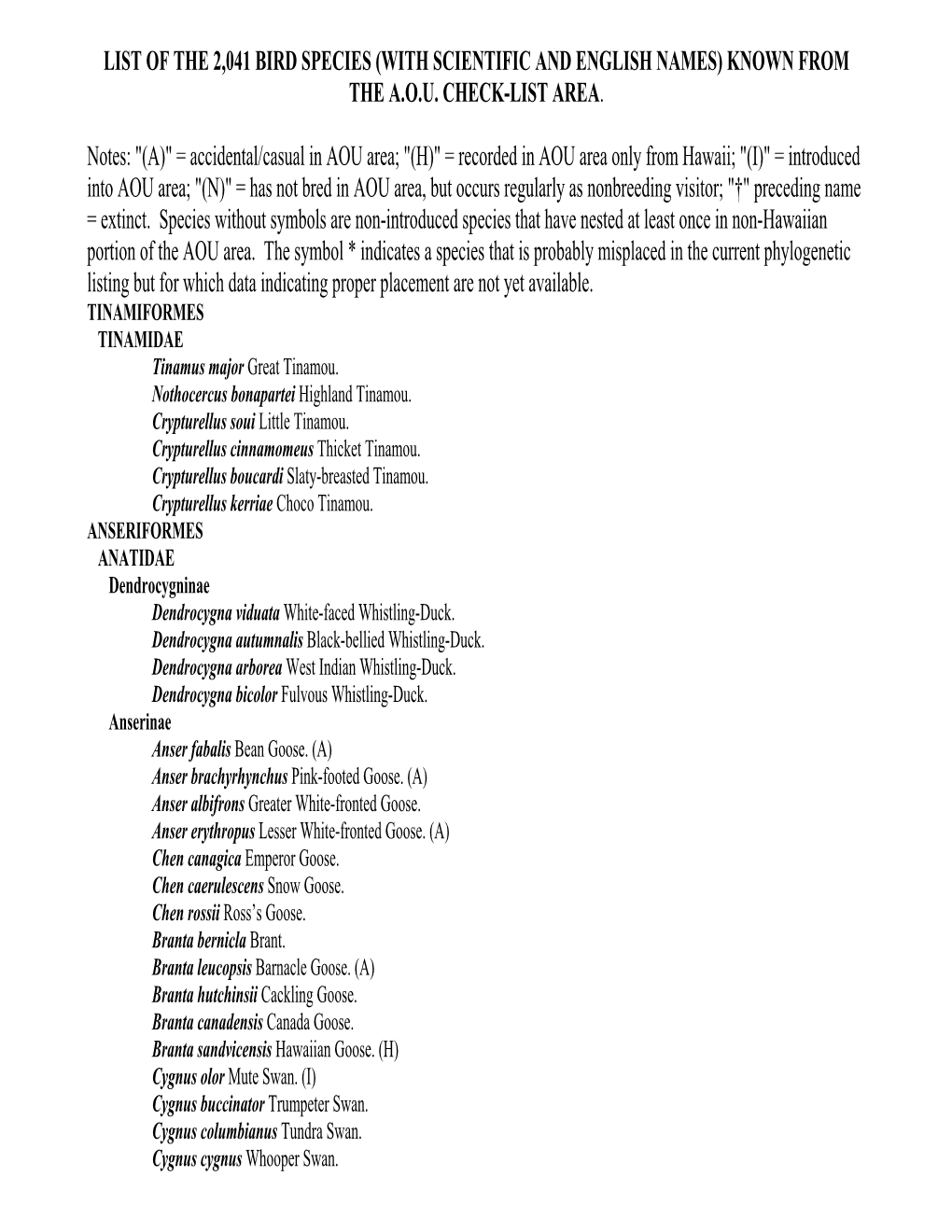 List of the 2,041 Bird Species (With Scientific and English Names) Known from the A.O.U