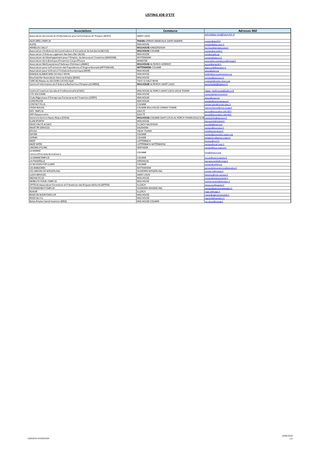 Listing Job D'été Jeune