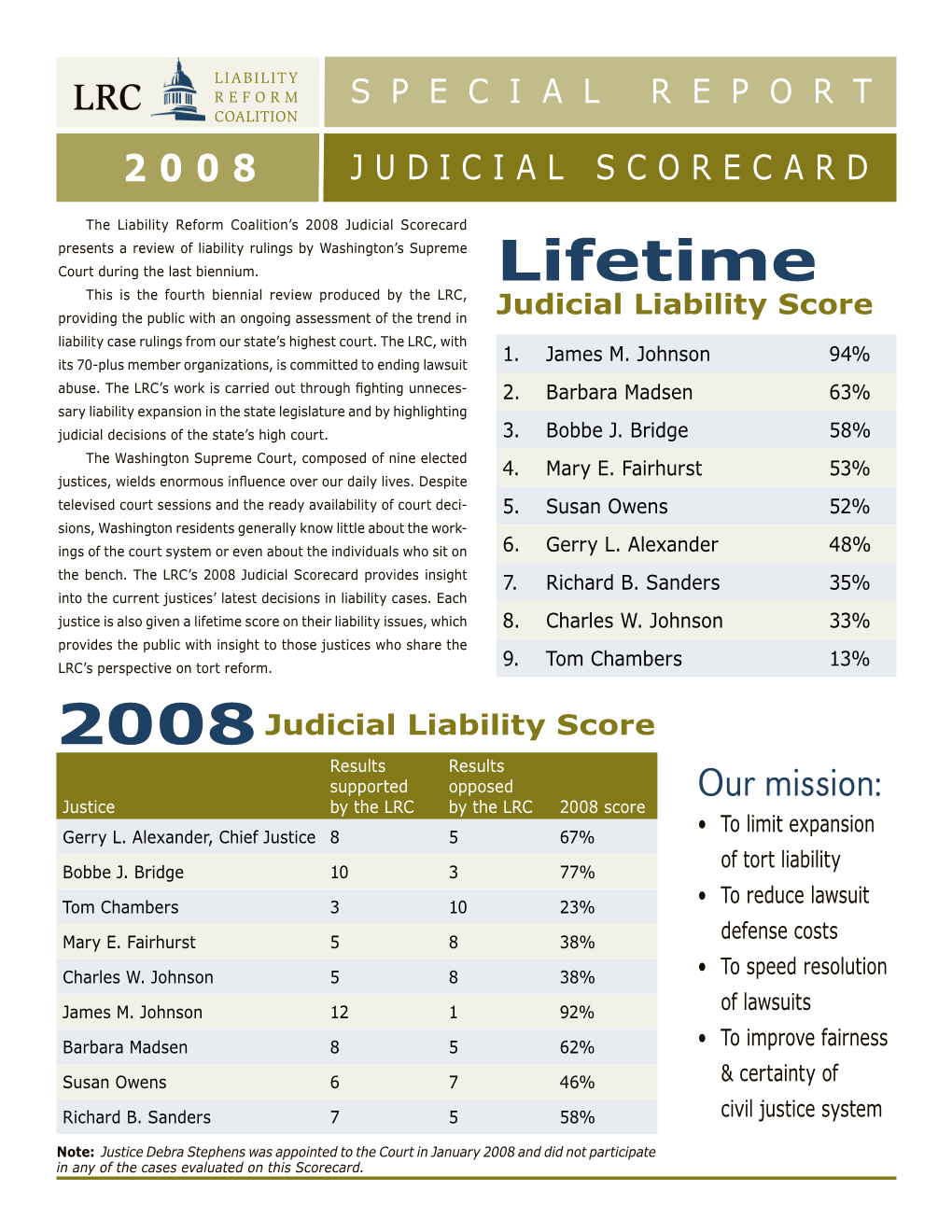 2008 Judicial Scorecard Presents a Review of Liability Rulings by Washington’S Supreme Court During the Last Biennium