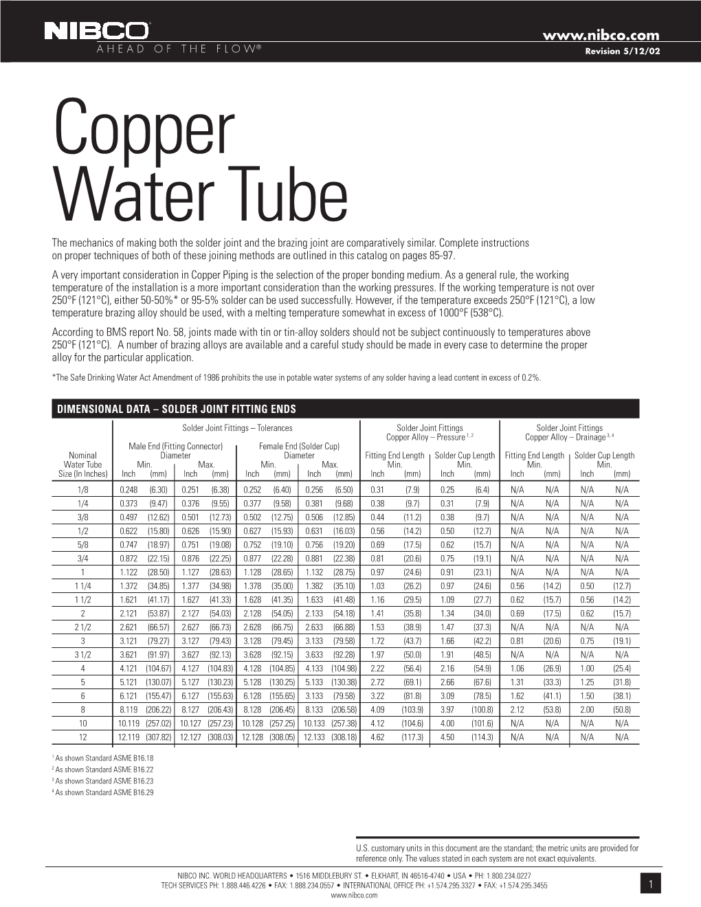 Copper Water Tube.Indd