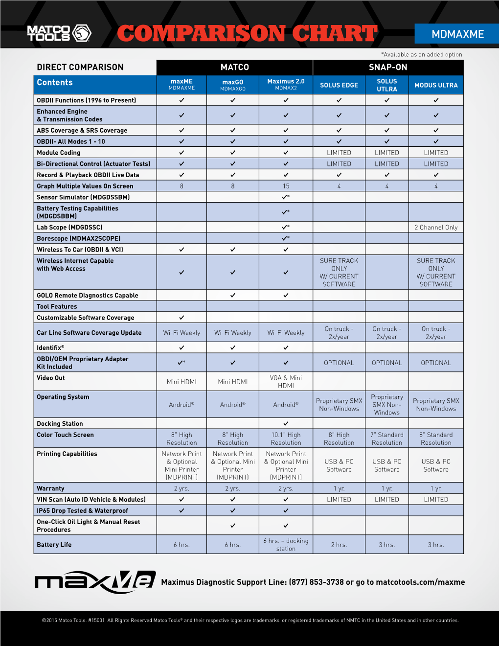 Comparison Chart MDMAXME *Available As an Added Option DIRECT COMPARISON MATCO SNAP-ON