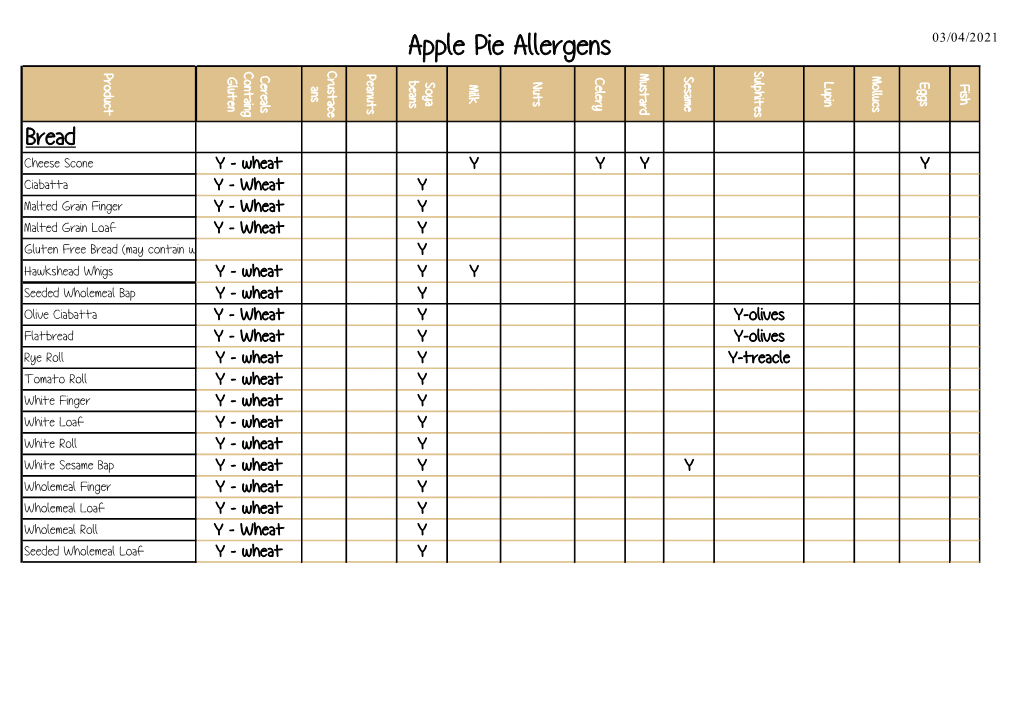 Apple Pie Allergens 03/04/2021