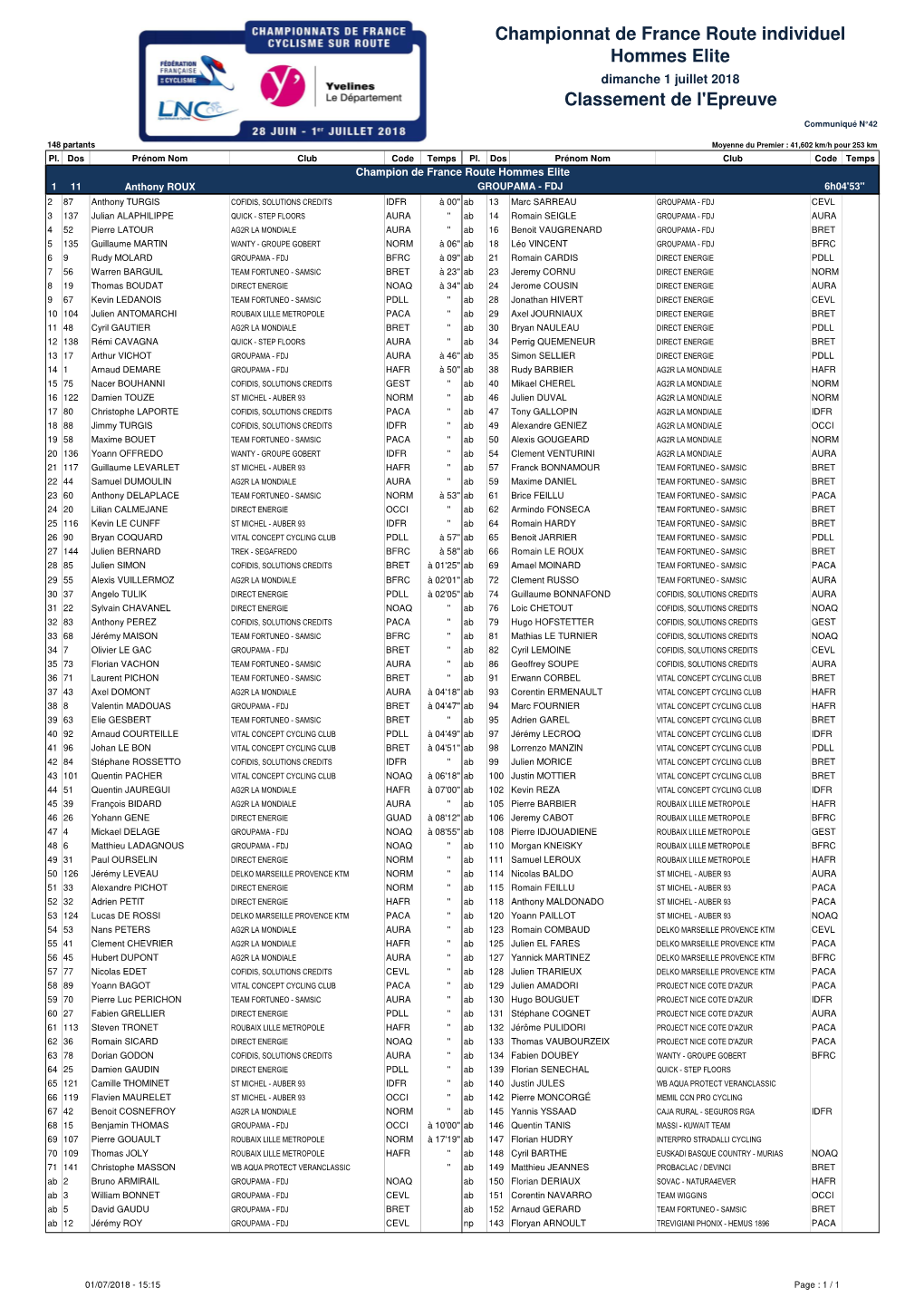 Resultat Elite Pro C